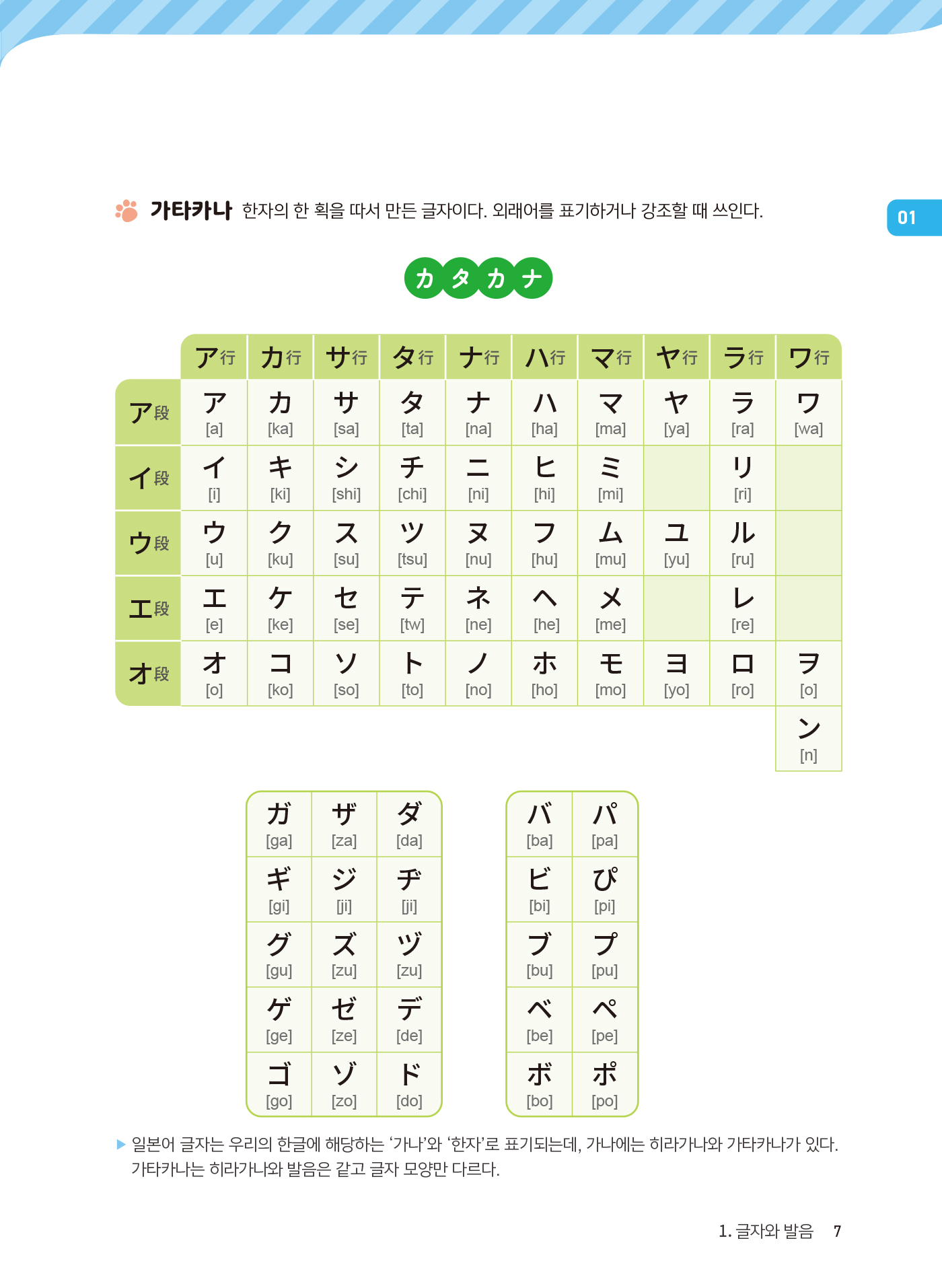 스타트 일본어 회화 1